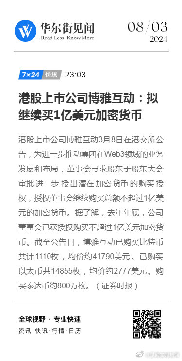 博雅互动涨超3%，比特币破10.2万创新高