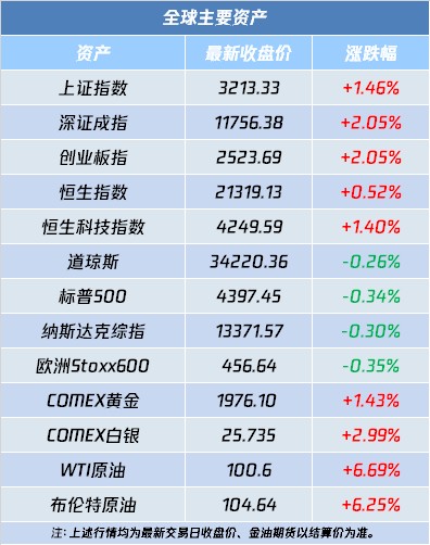 哔哩哔哩盘前涨1.4%，机构预估上季利润超预期！