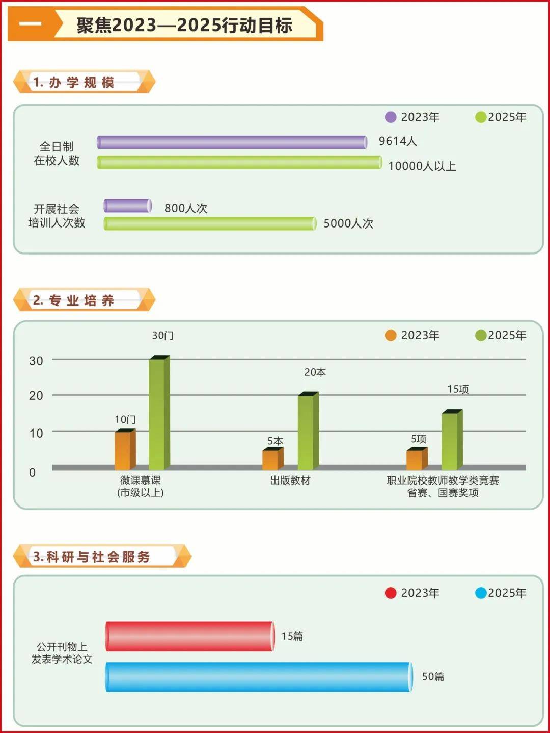 2025全年天天彩资料大全免费;全面贯彻解释落实