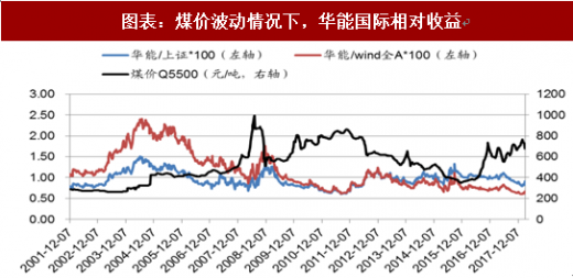 煤炭行情最新动态分析