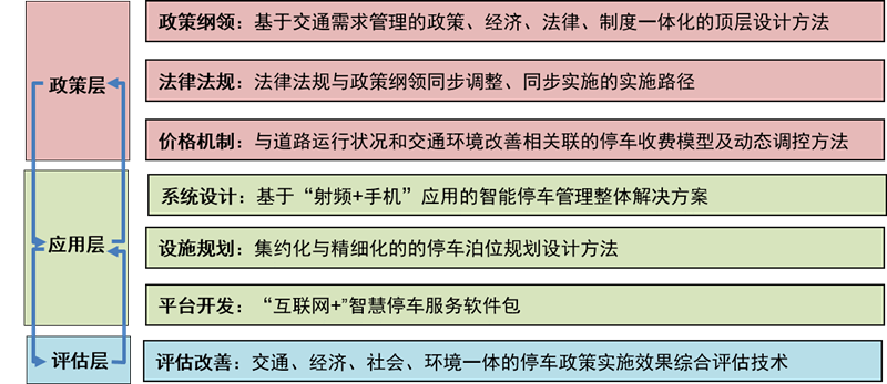 最新停车方案，城市交通的智慧之选