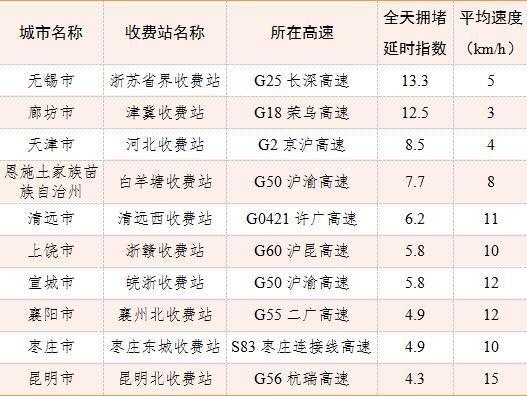 最新省份病情分析报告