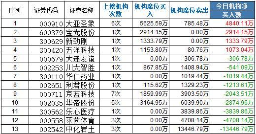 今日最新新股，市场热议的焦点