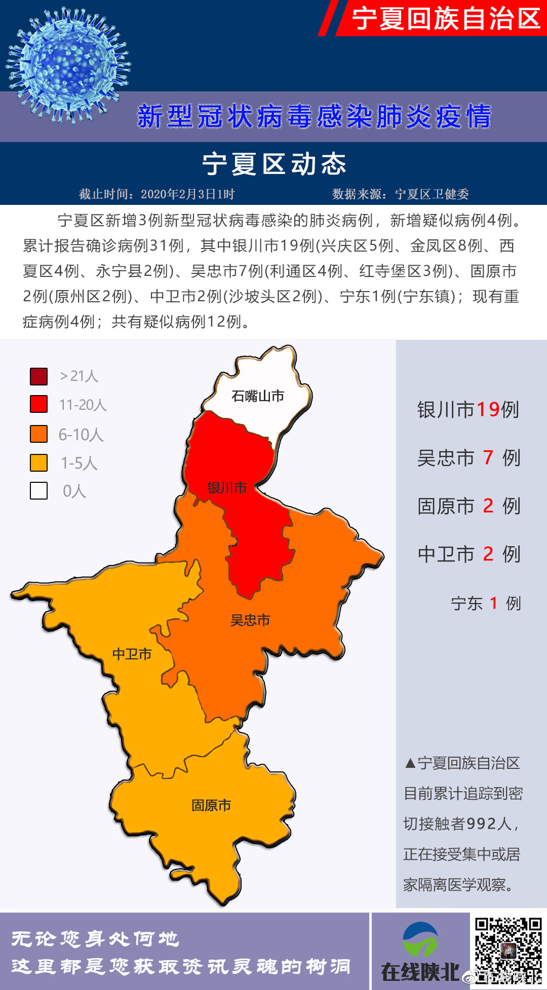 宁夏最新疫情情况深度解析