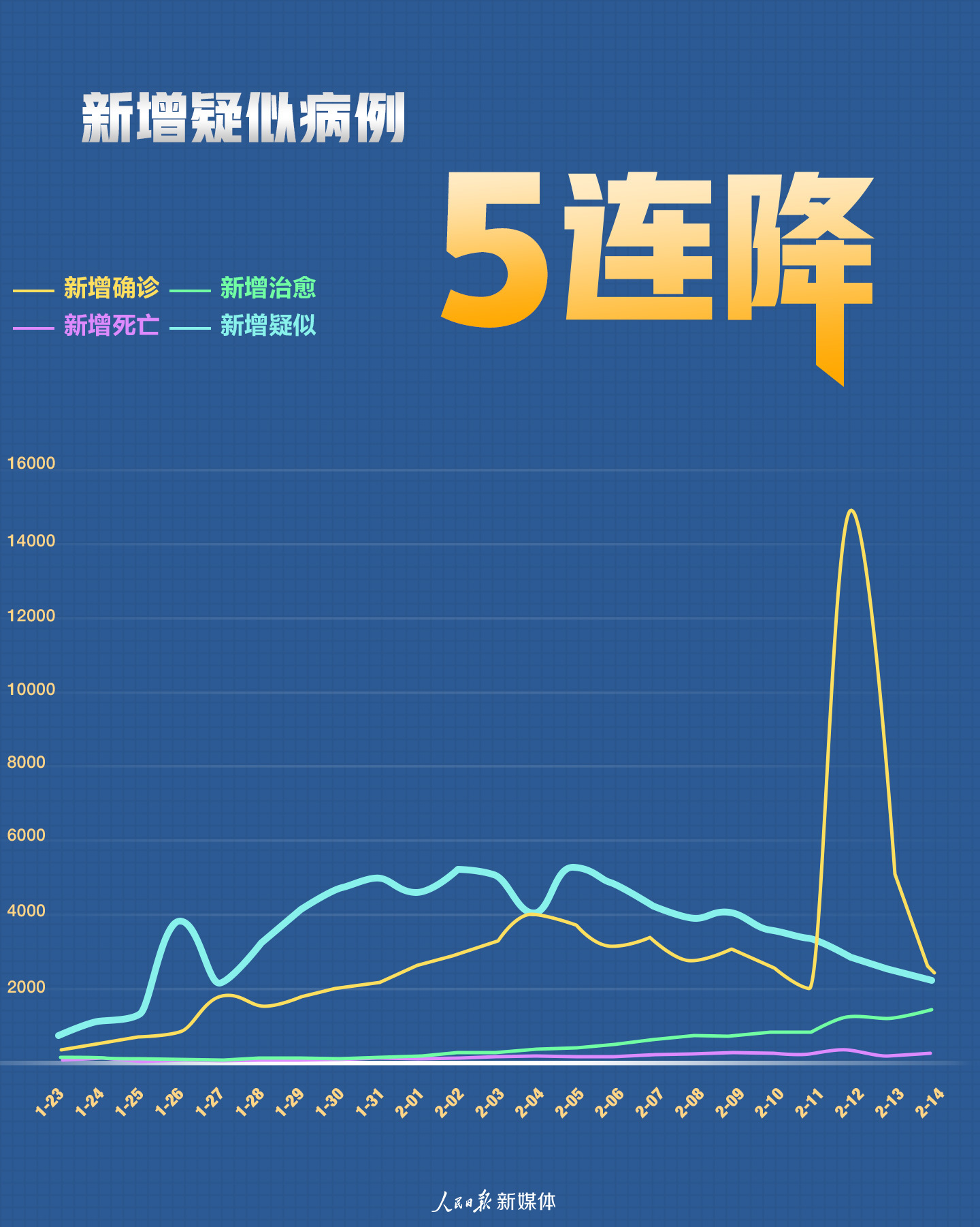 中国最新疫情形势分析