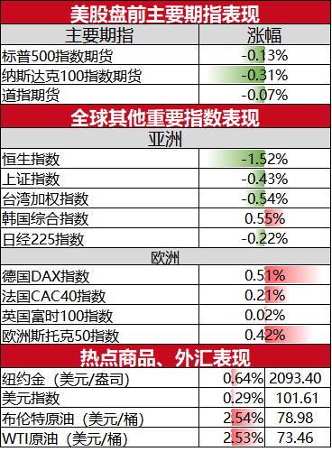 美国期指最新动态及市场分析