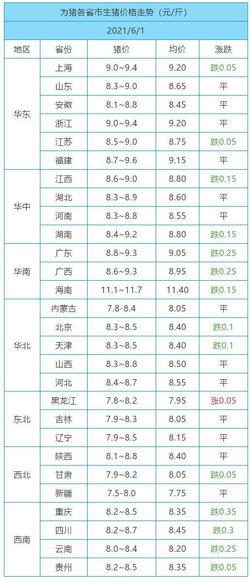 最新猪羔价格，市场动态与解析