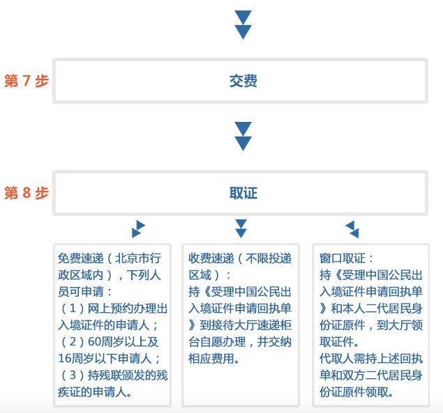 最新北京入境，政策、流程与观察