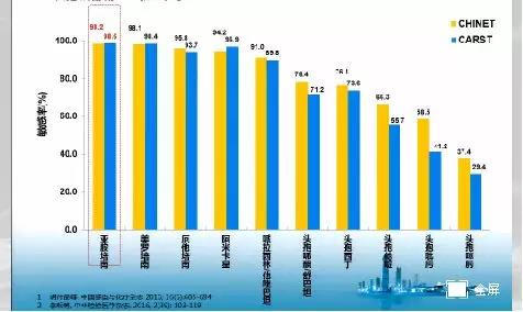 最新肺炎数据深度解析与展望