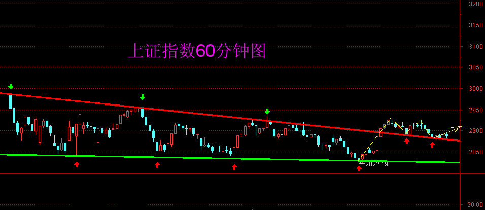 股市分析最新，市场动态与投资策略