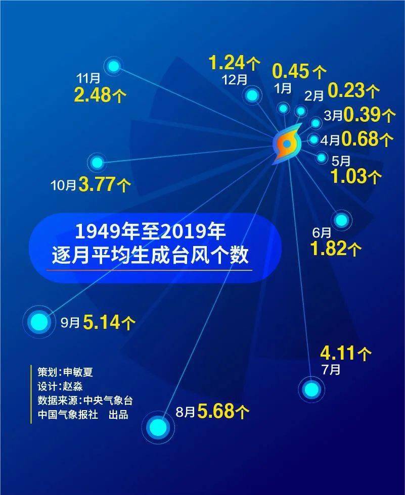 鹦鹉台风最新登录，气象观察与应对策略