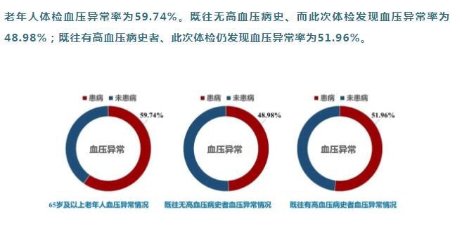 关于我最新情况的报告